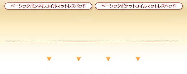ベーシックマットレスベッド