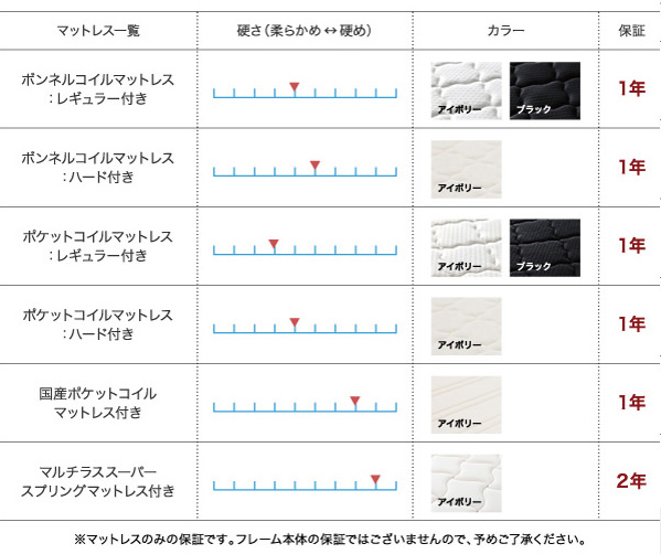さらに品質にこだわる方へ