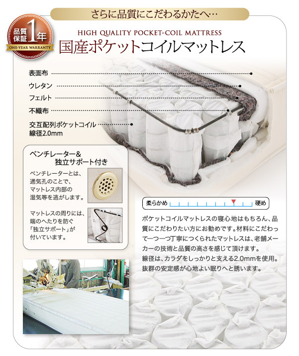もっとここが知りたい