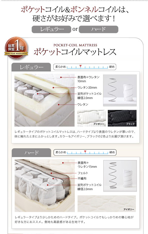 ボンネルコイルマットレス