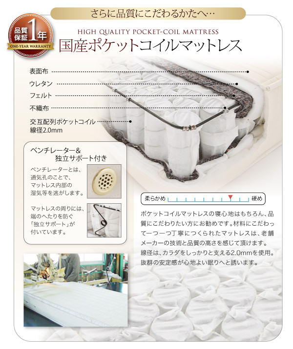 もっとここが知りたい