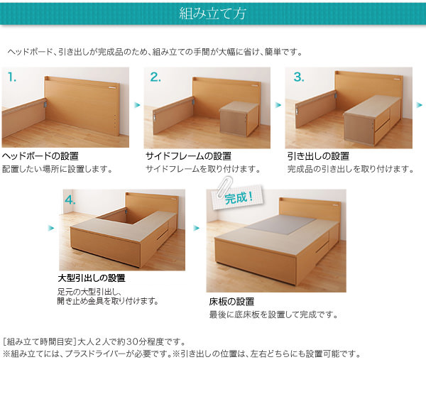 組み立て手順