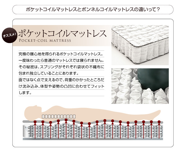~ポケットコイルマットレスとボンネルコイルマットレスの違いって