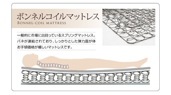 ボンネルコイルマットレス
