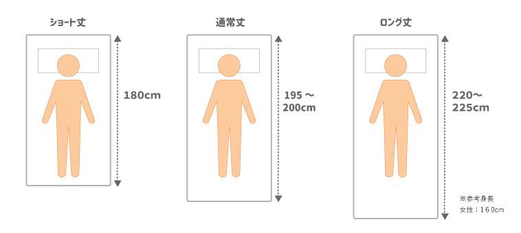 サイズ ベット