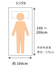一人暮らしのベッド シングルとセミダブルどっちのサイズを選ぶ
