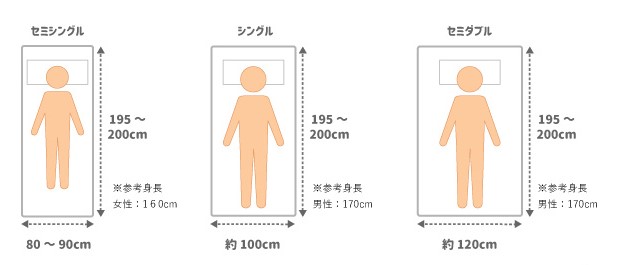 ６畳の部屋にセミダブルベッド 置くことができるか徹底検証
