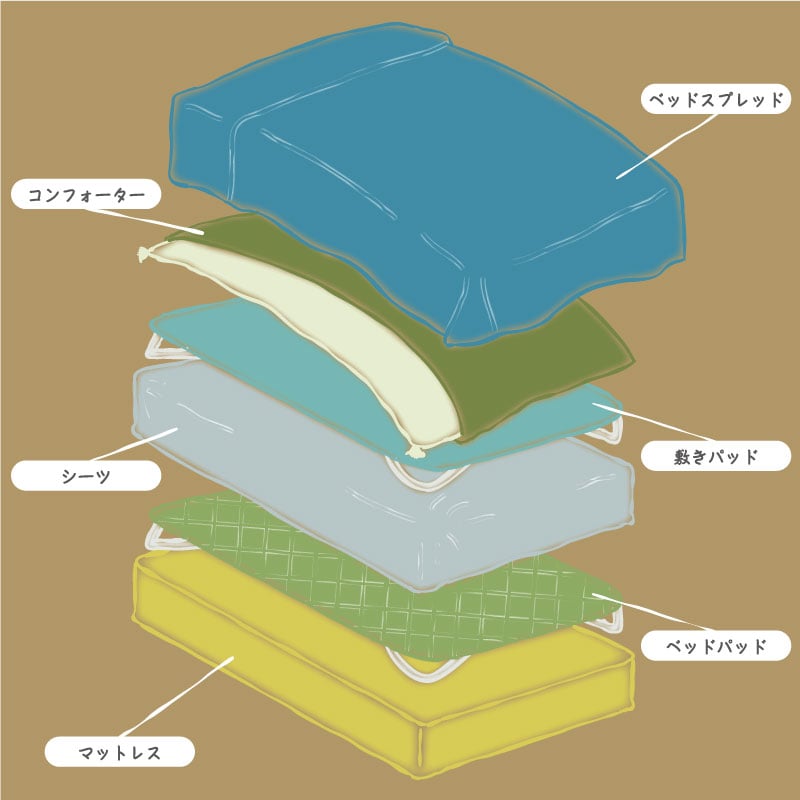 違いを知っていますか ベッドパッド と 敷きパッド