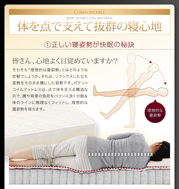 体を点で支えるため、理想の寝姿勢