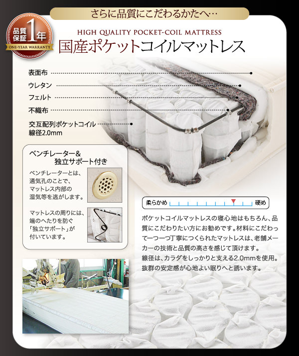 ここが知りたい