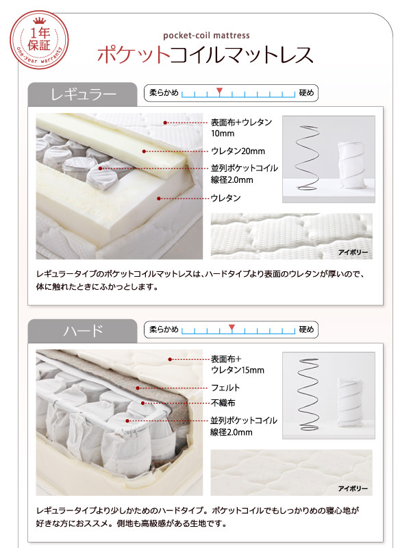 通常よりも長さが短いコンセント付き収納ベッド