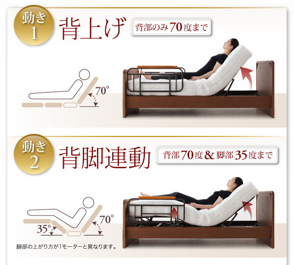 楽々モーター