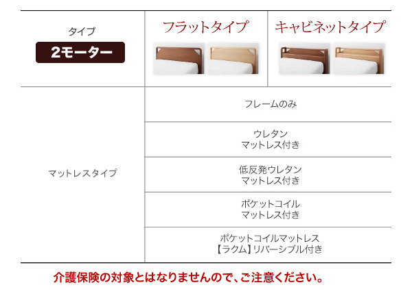 2モーターのバリエーション