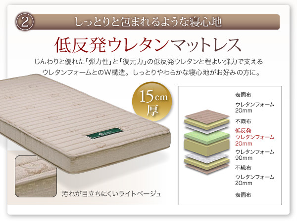 しっとり低反発マットレス