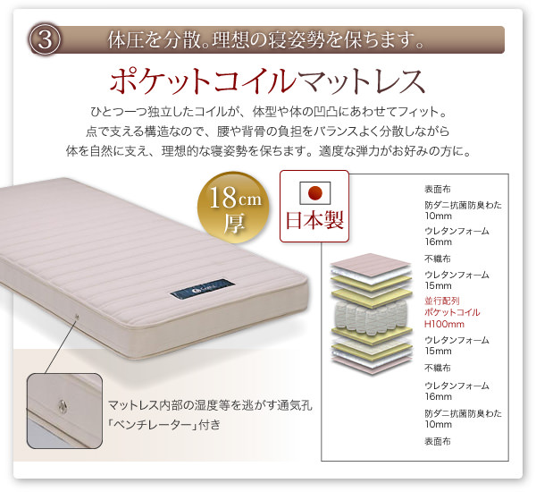 体にフィットするマットレス