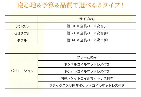 寝心地&予算&品質で選べる5タイプ