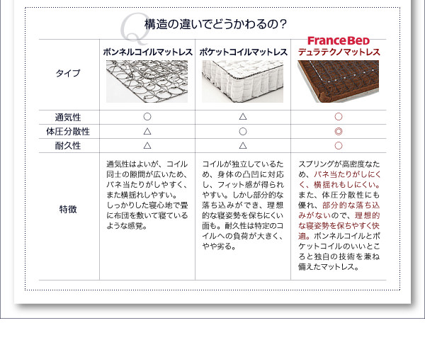 構造の違い