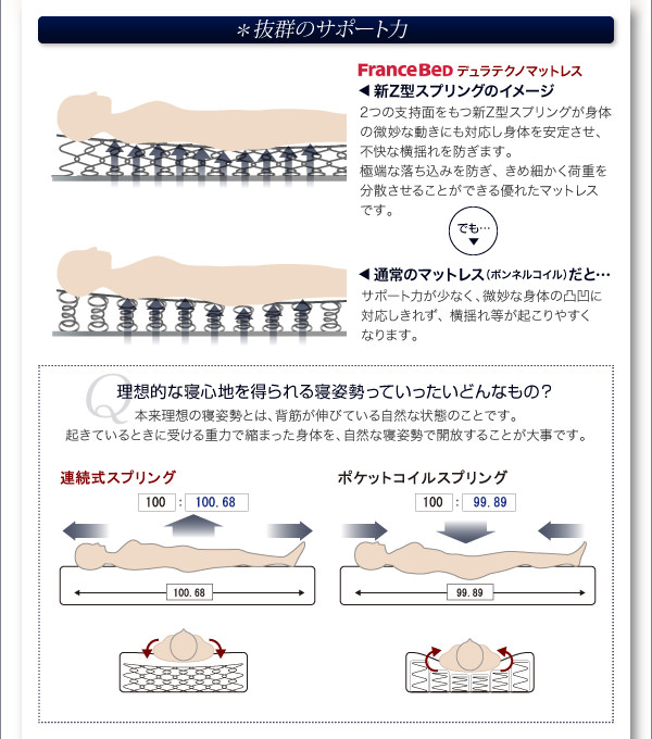 理想的な寝心地を得られる寝姿勢っていったいどんなもの?