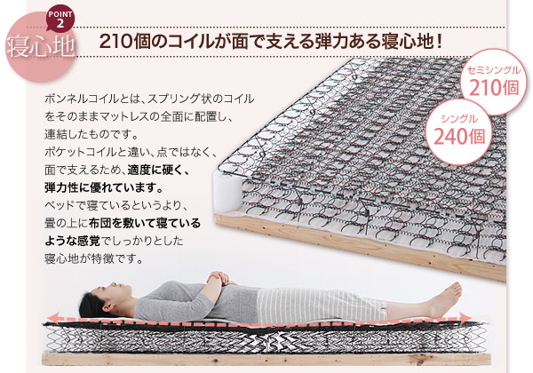 快眠の秘訣 正しい寝姿勢