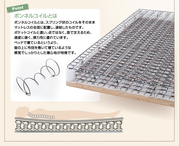 搬入もレイアウト変更も楽にできる 分割式マットレスベッド(クイーン)の詳細 | 日本最大級のベッド通販ベッドスタイル