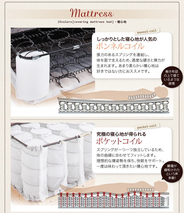 しっかりとした寝心地が人気のボンネルコイルと究極の寝心地が得られるポケットコイルマットレス