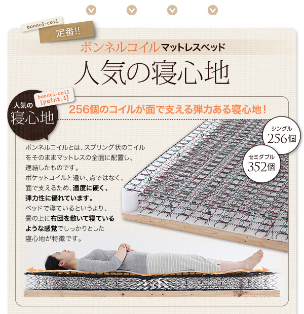 ボンネルコイルマットレスベッド