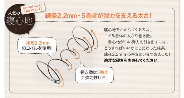 線径2.2mm、5巻きが弾力を支える太さ