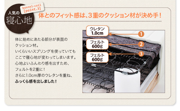 体とのフィット感は3重のクッション材が決めて