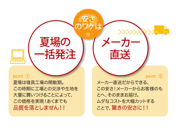 安さの訳は、夏場の一括発注 メーカー直送