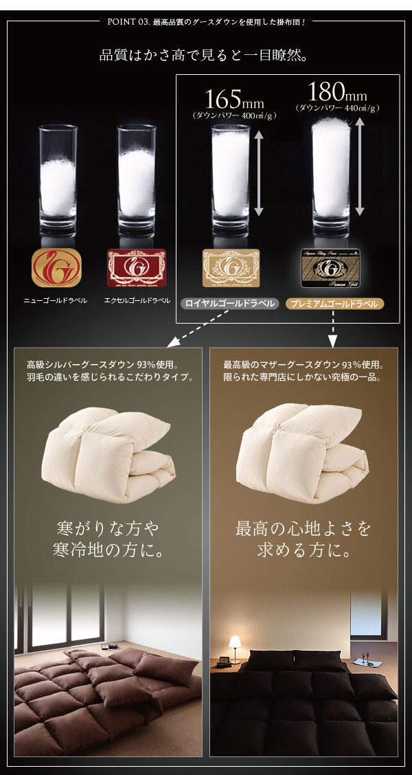 品質はかさ高で見ると一目瞭然