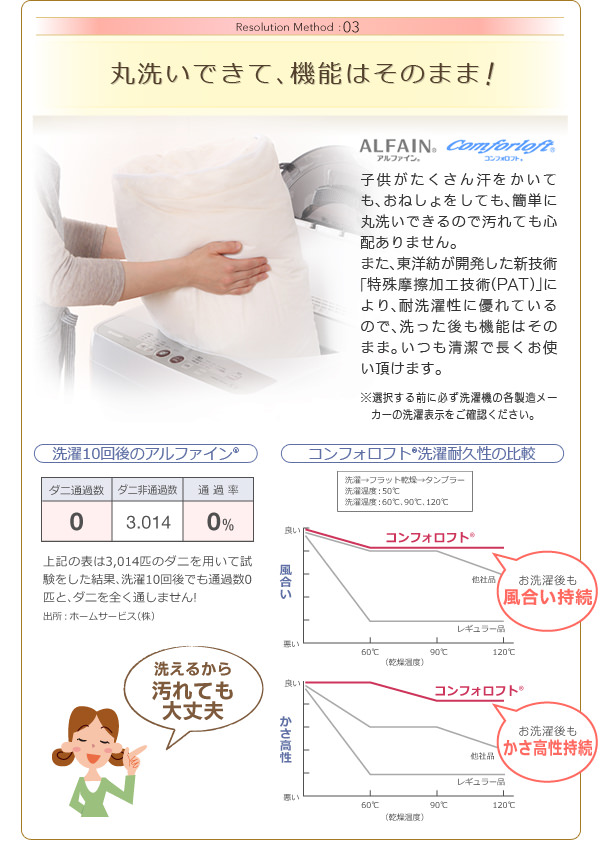 丸洗いできて、機能はそのまま