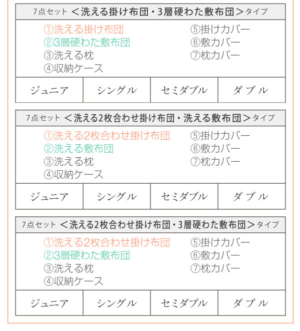 7点セット価格表