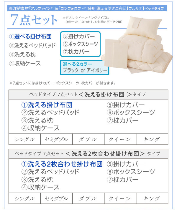 7点セット価格表