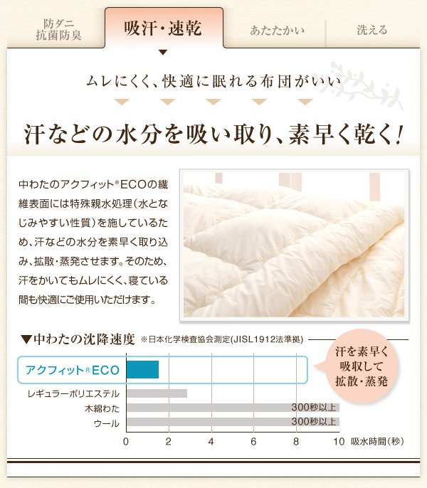 素早く乾く