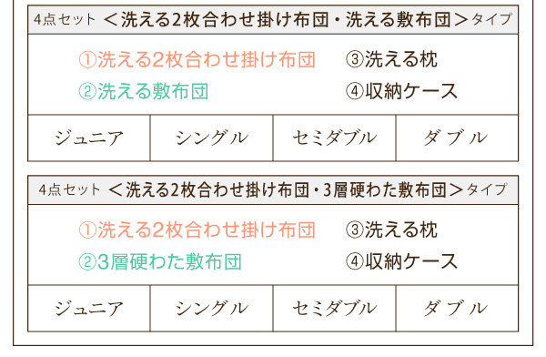 4点セット価格表
