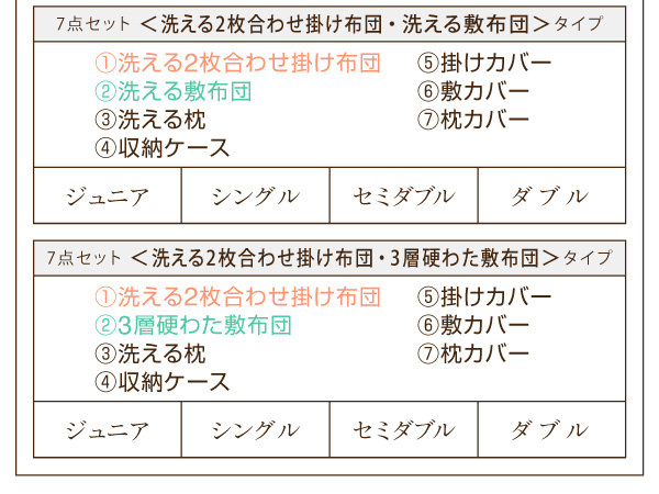 7点セット価格表