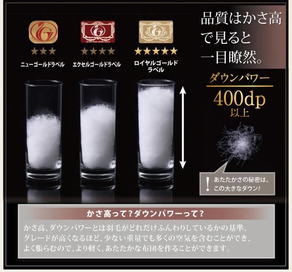 日本製の高級品質 ポーランド産ホワイトダックダウン90% 羽毛掛け布団