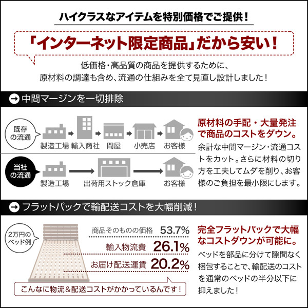 見た目も大事 大容量デザイン収納ベッド 引出し4杯付 (セミダブル)の詳細 | 日本最大級のベッド通販ベッドスタイル