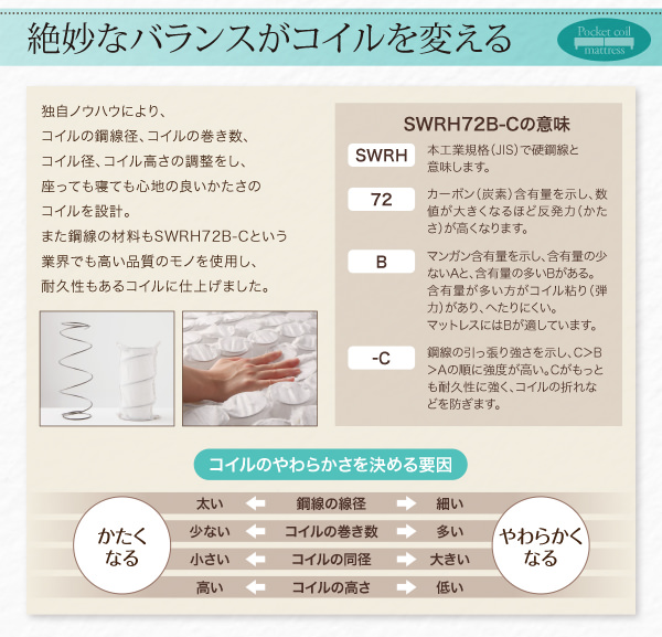 分割式コンパクトショート丈 ポケットコイル脚付マットレスベッド