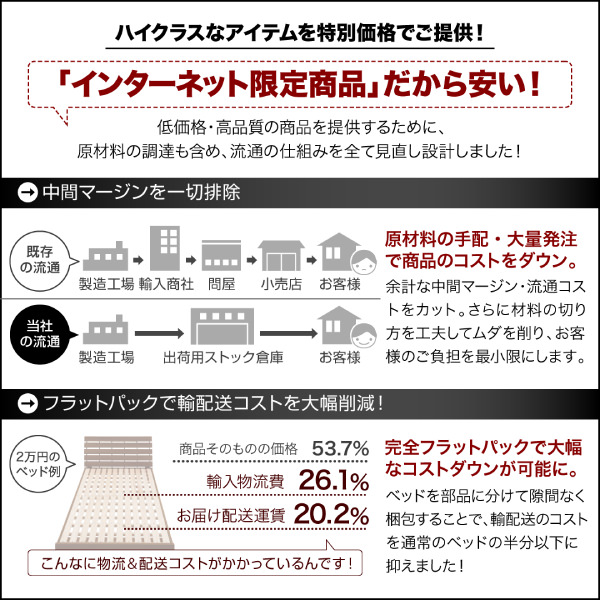 選べる引出収納付シンプルデザインローベッド 引き出し2杯 (シングル