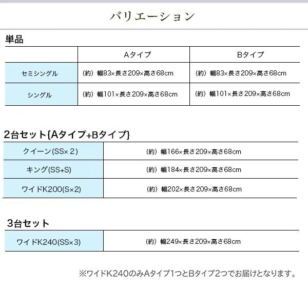 選べる2タイプ コンパクトに収納できる連結ファミリーベッド (連結タイプ)の詳細 | 日本最大級のベッド通販ベッドスタイル