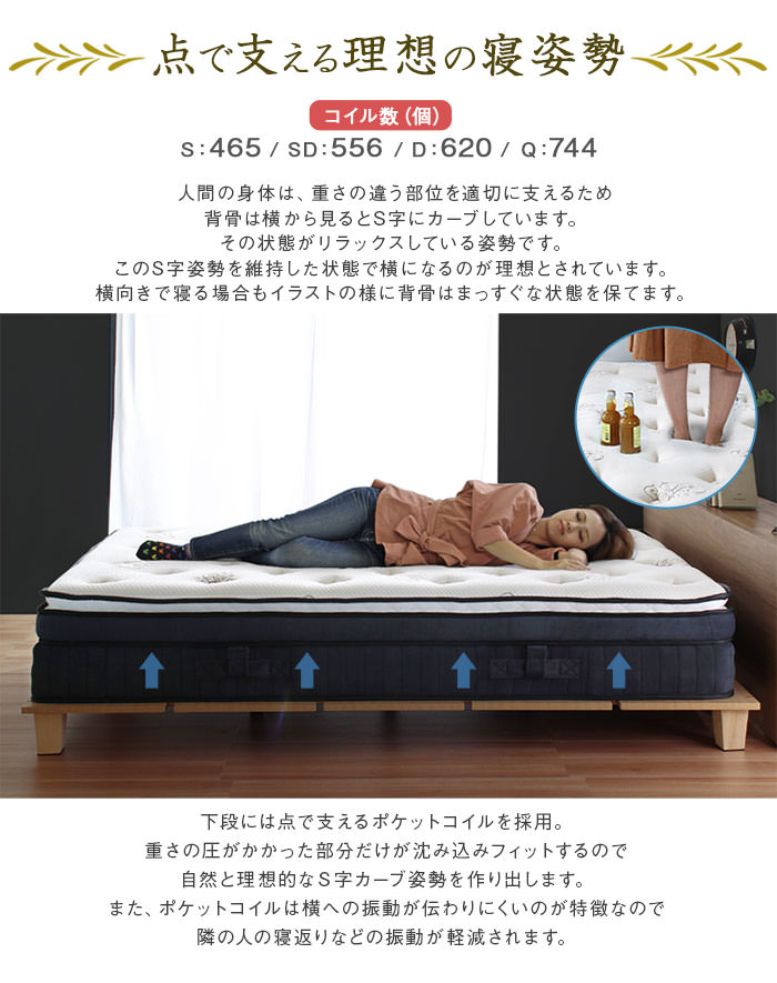 こだわりの3層仕様 アンサンブルメモリーフォームマットレス