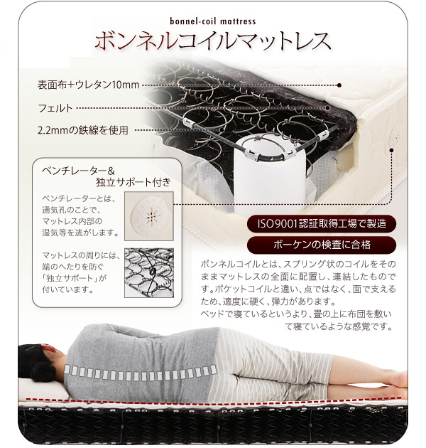ボンネルコイルマットレスの詳細