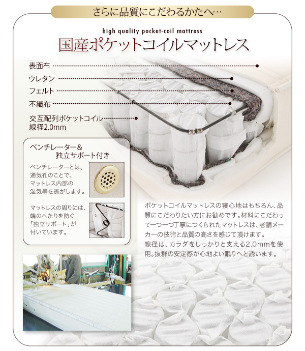 国産ポケットコイルマットレスの詳細