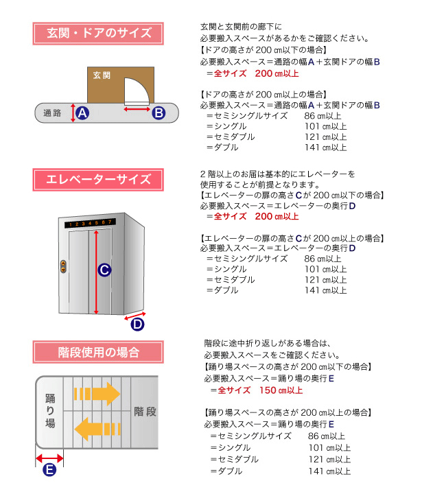 搬入経路のご確認